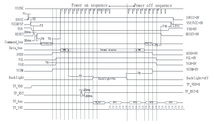 ড্রাইভার কোড অভিযোজন: স্থিতিশীল চাইনিজ LCD ডিসপ্লেগুলির জন্য যথার্থ প্রোটোকল