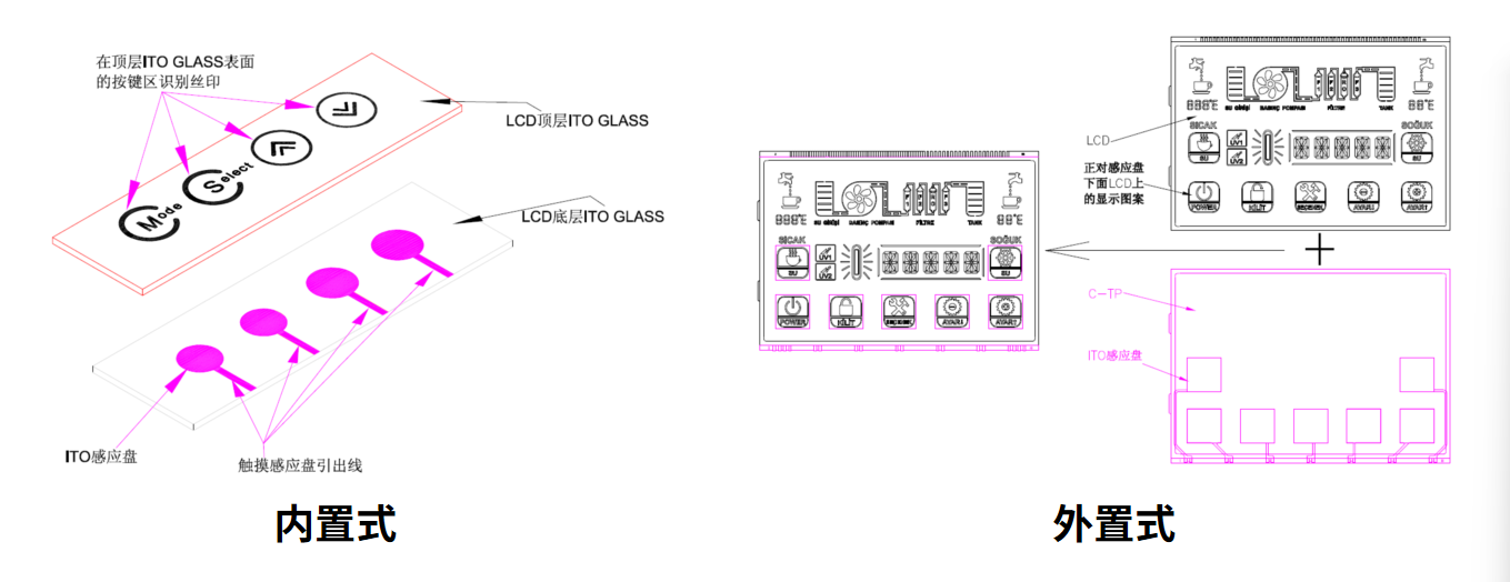 কিভাবে আপনার স্মার্ট ডিভাইসের জন্য সর্বোত্তম LCM সমাধান নির্বাচন এবং কাস্টমাইজ করবেন