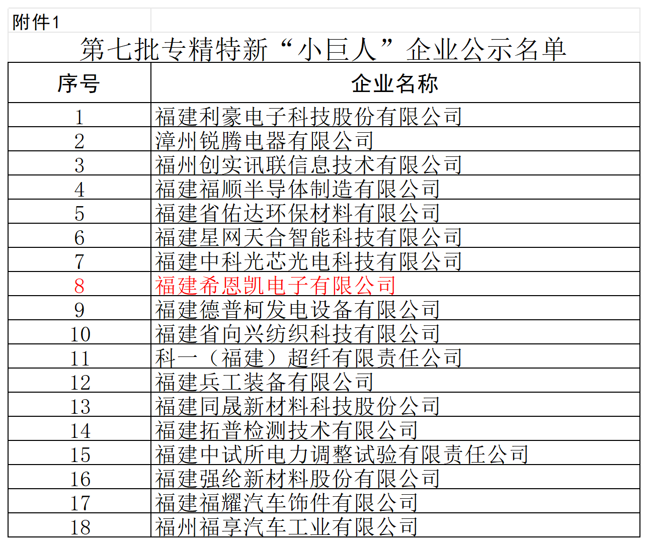 ফুজিয়ান সিএনকে ইলেকট্রনিক্স জাতীয় 