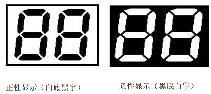 LCDs এর বিশ্ব ডিকোডিং: আপনার পণ্যের জন্য সঠিকভাবে সঠিক প্রদর্শন কীভাবে চয়ন করবেন?